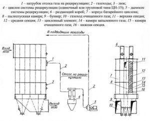  Циклоны ЦБР-150У